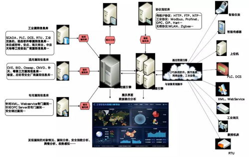 工業(yè)互聯(lián)網(wǎng)技術(shù)體系的應(yīng)用及技術(shù)服務(wù)分析