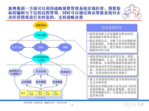 某集團流程優(yōu)化與IT規(guī)劃項目調研報告 應用及技術服務現(xiàn)狀與展望